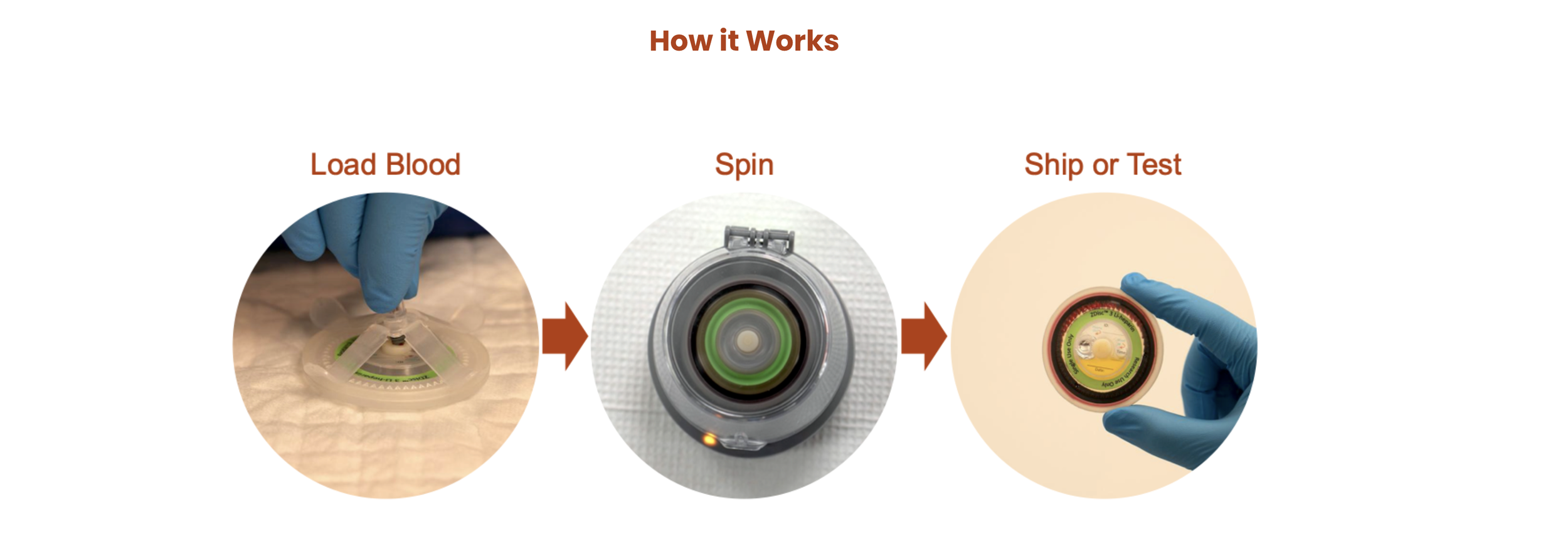 Torq Zero Delay Centrifuge